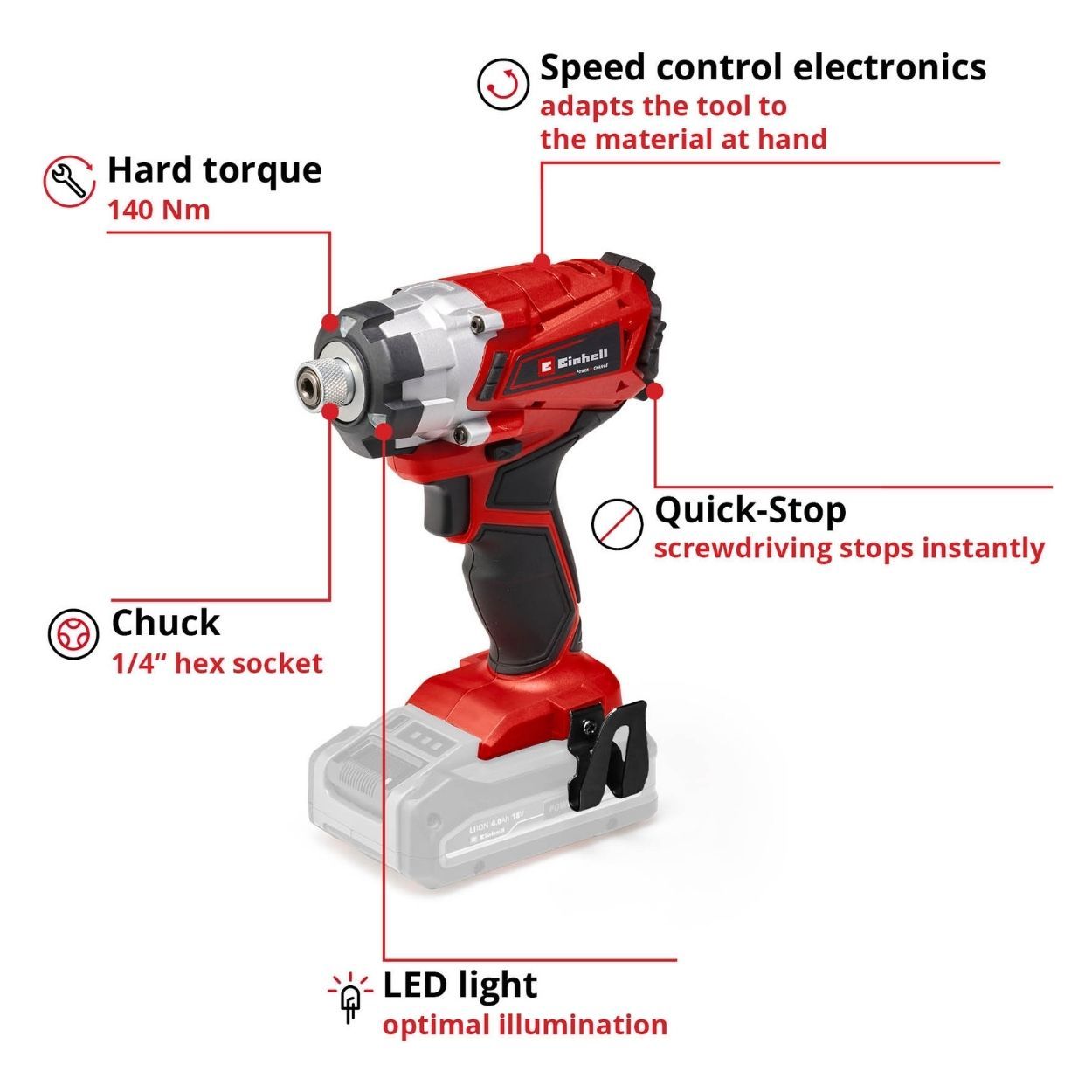 Einhell PXC 18V 140Nm Impact Driver, Body Only   