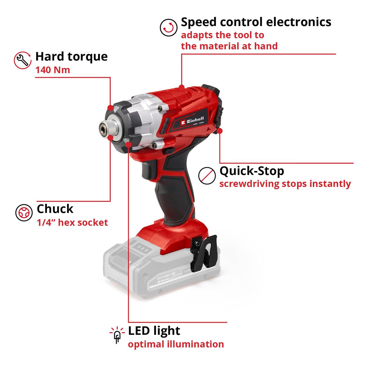 Einhell PXC 18V 140Nm Impact Driver, Body Only   