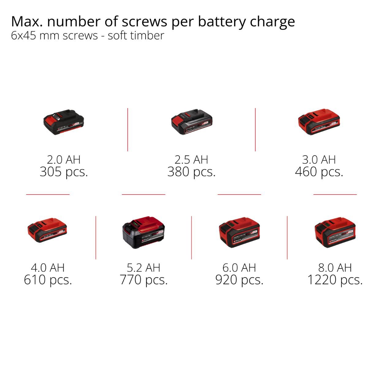 Einhell PXC 18V 44Nm Combi Drill Kit (1 x 2.5Ah battery)