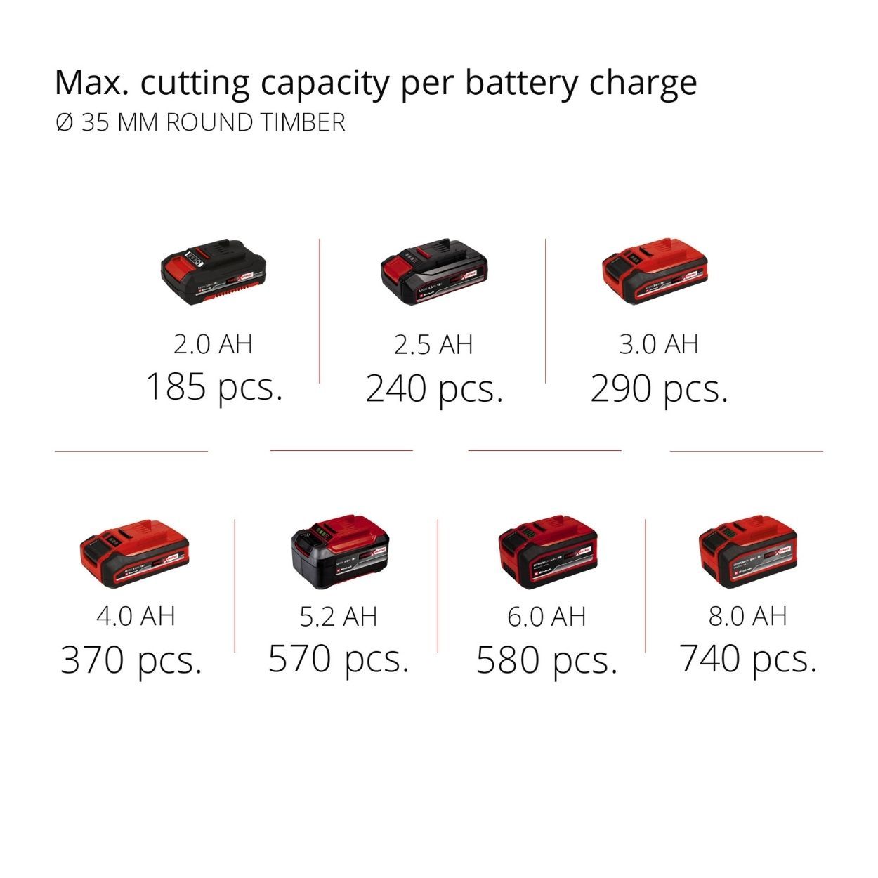 Einhell PXC 18V 100mm Reciprocating Saw, Body Only 