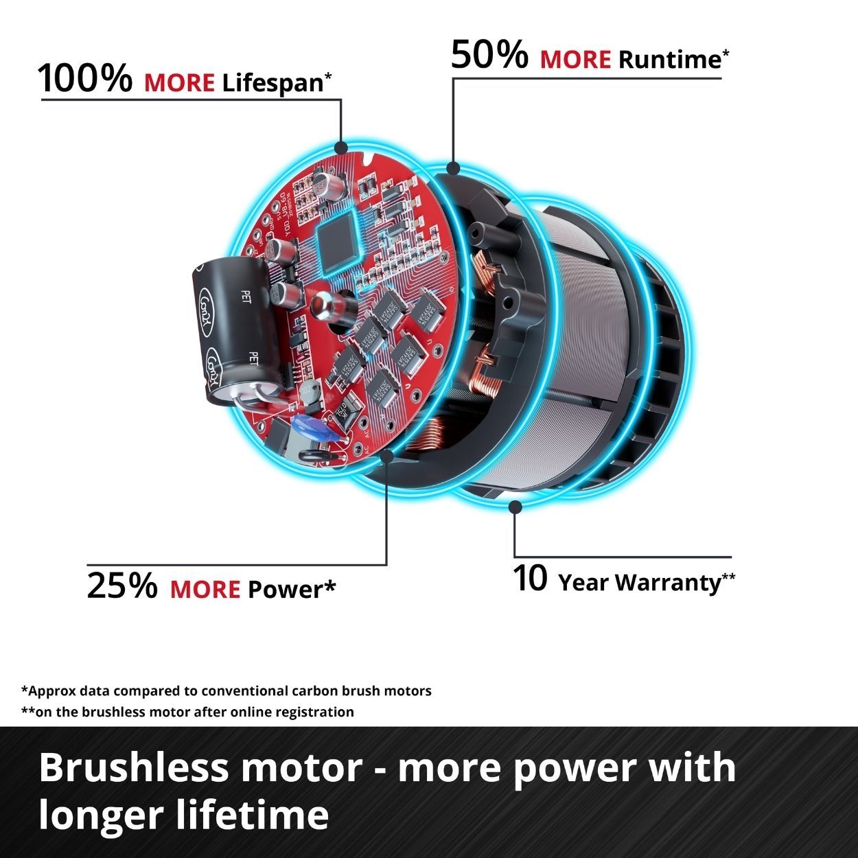 Einhell 18V Pro Palm Router Bare Unit