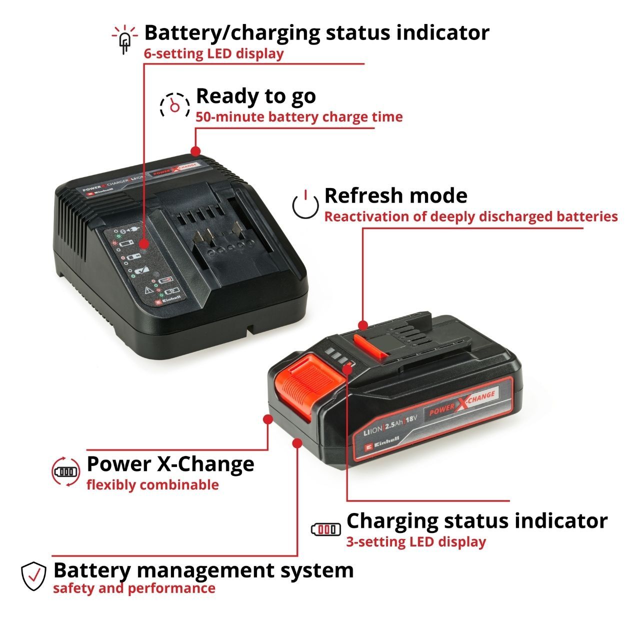 Einhell PXC 18V 2.5Ah Battery and Charger Kit