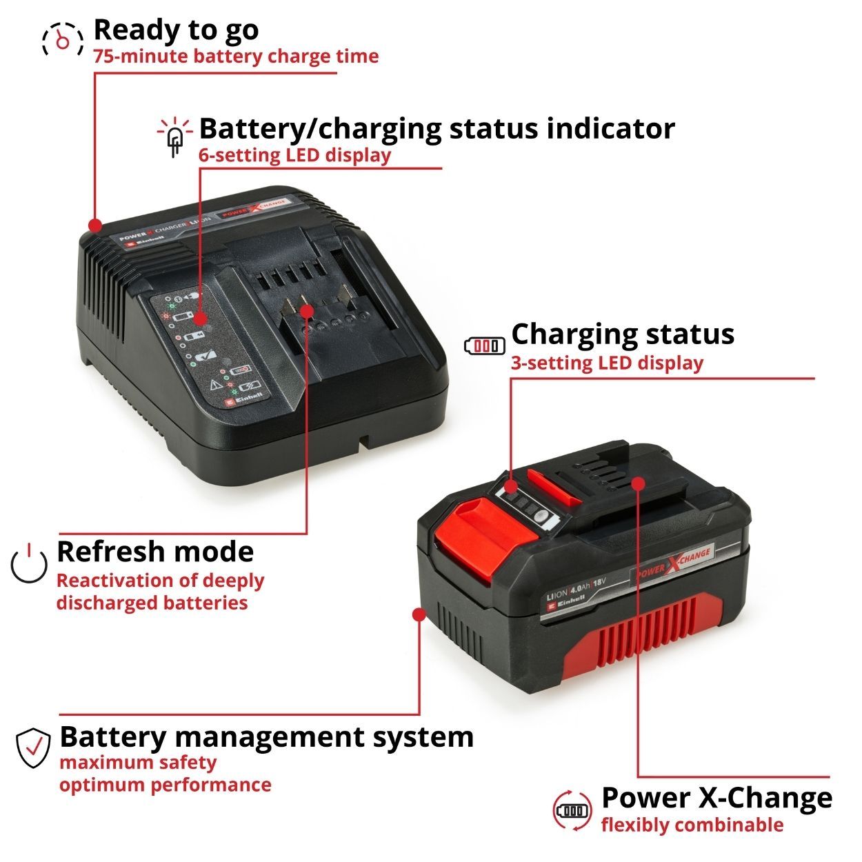 Einhell PXC 18V 4Ah Battery and Charger Kit
