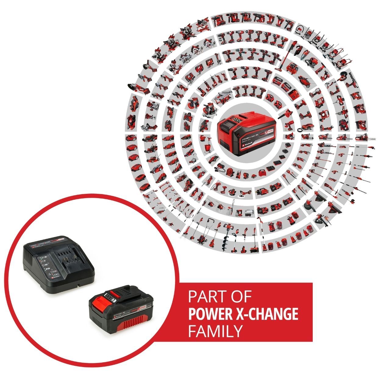 Einhell PXC 18V 4Ah Battery and Charger Kit