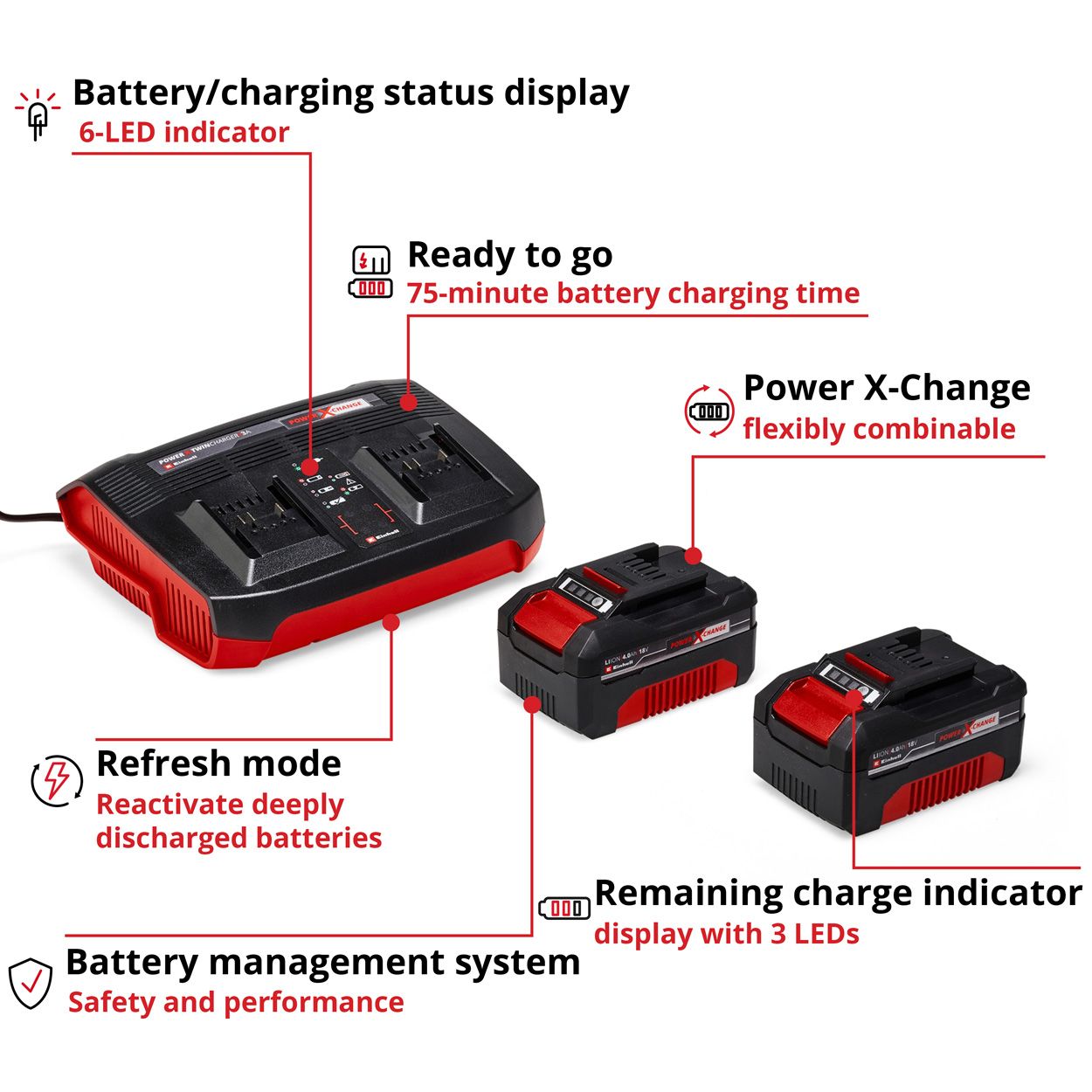 Einhell PXC Twin Charger 2 x 4.0Ah Kit 