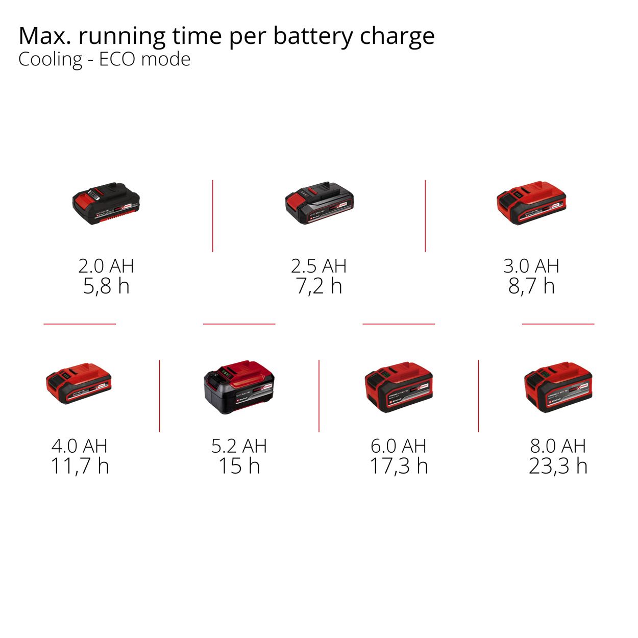 Einhell Battery-Powered Cool Box
