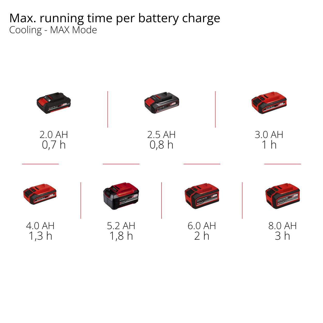 Einhell Battery-Powered Cool Box