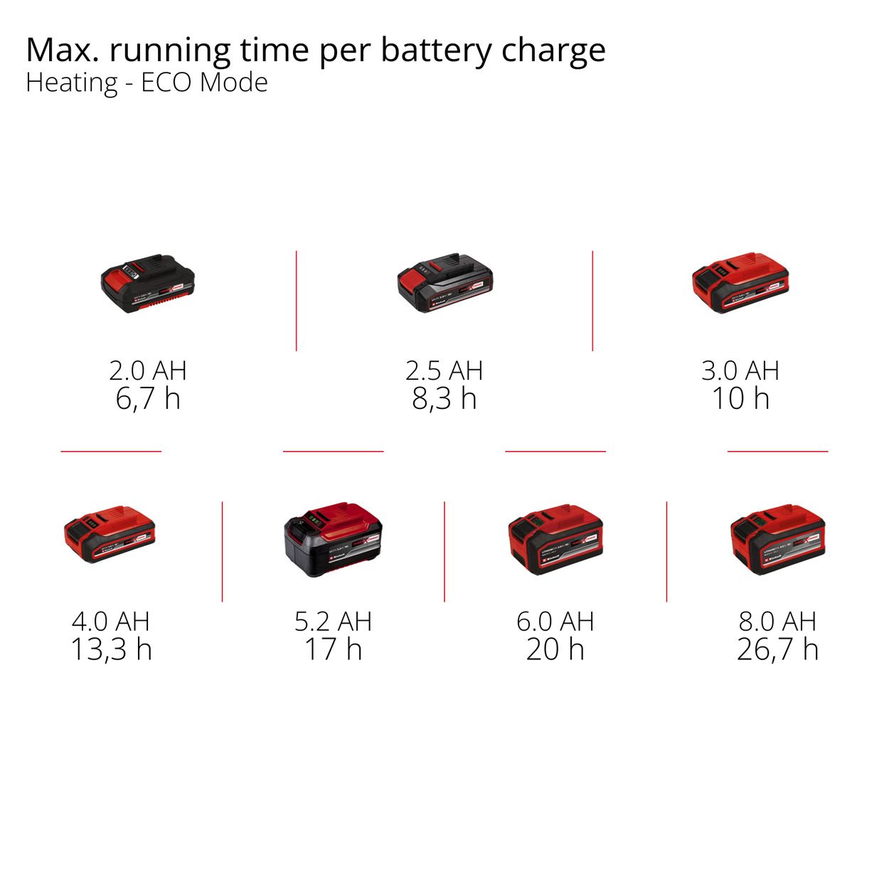 Einhell Battery-Powered Cool Box
