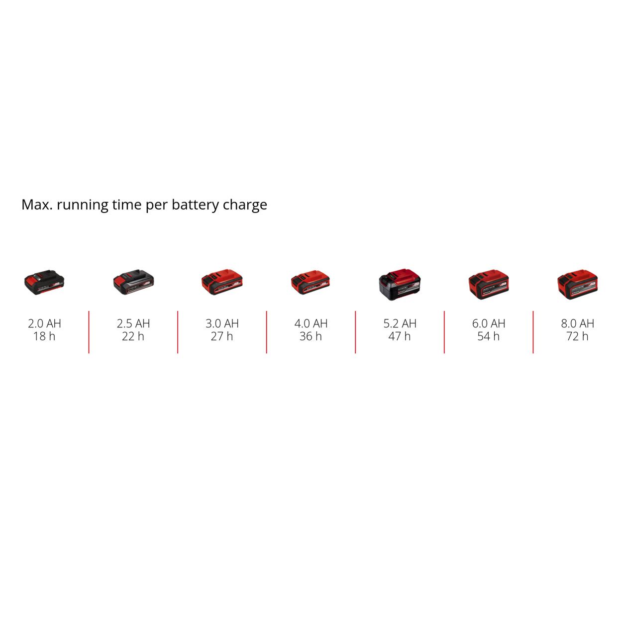 Einhell Cordless Radio (Stereo)