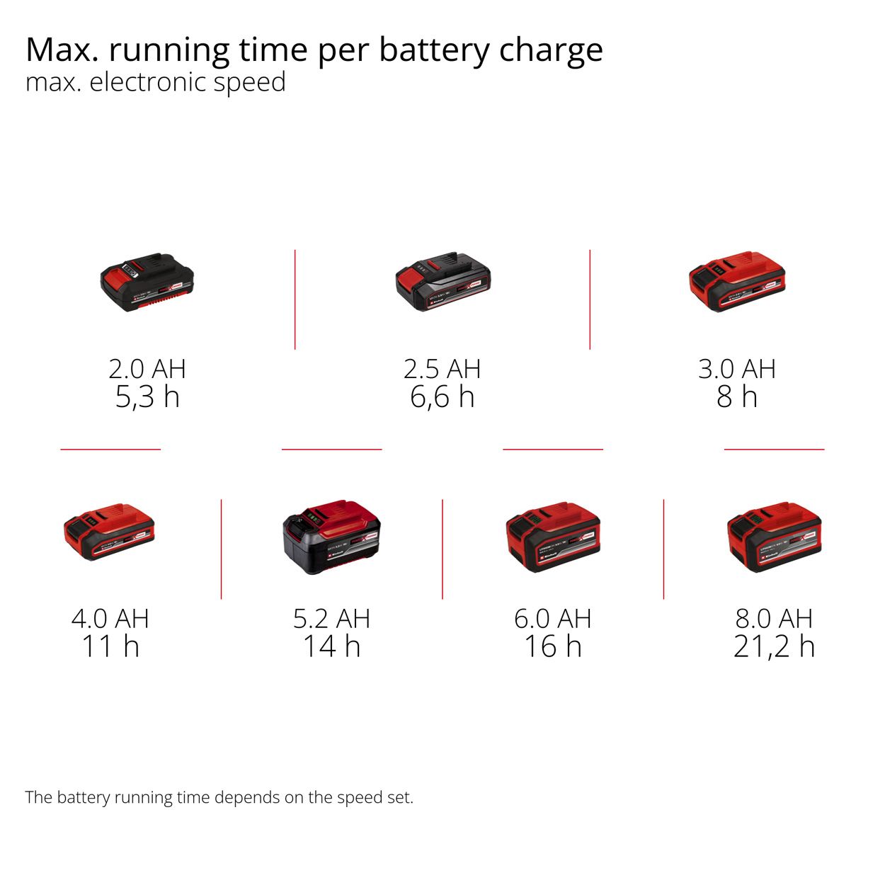 Einhell PXC 18V Cordless Leisure Fan, Body Only   