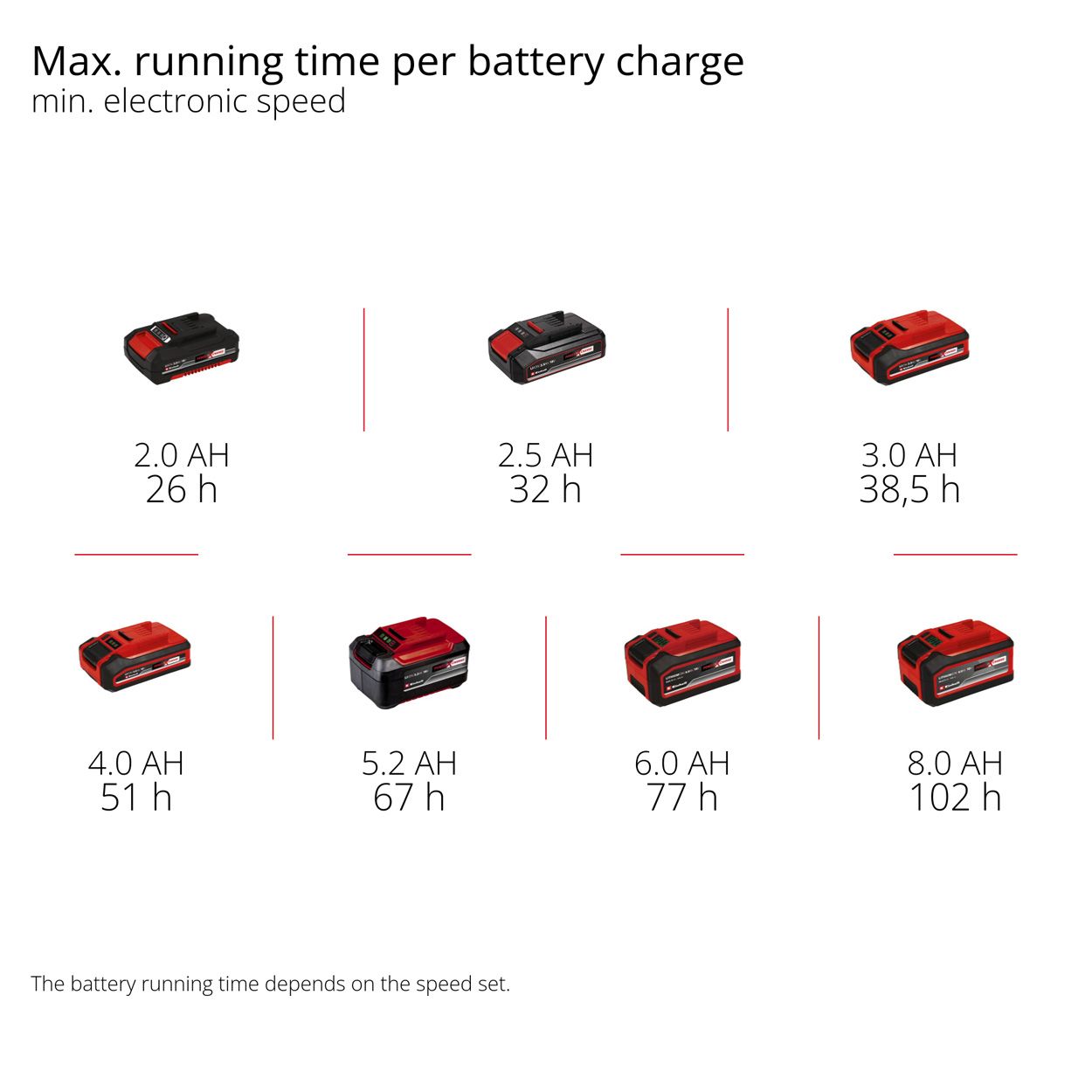 Einhell PXC 18V Cordless Leisure Fan, Body Only   