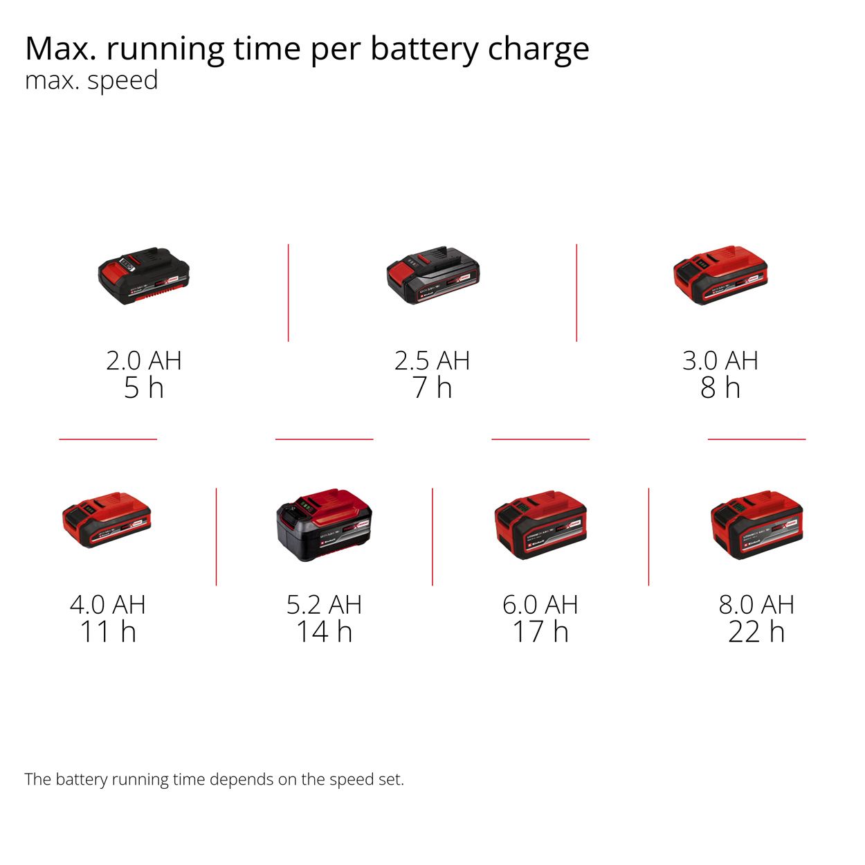 Einhell Cordless Fan (Brushless 320mm)