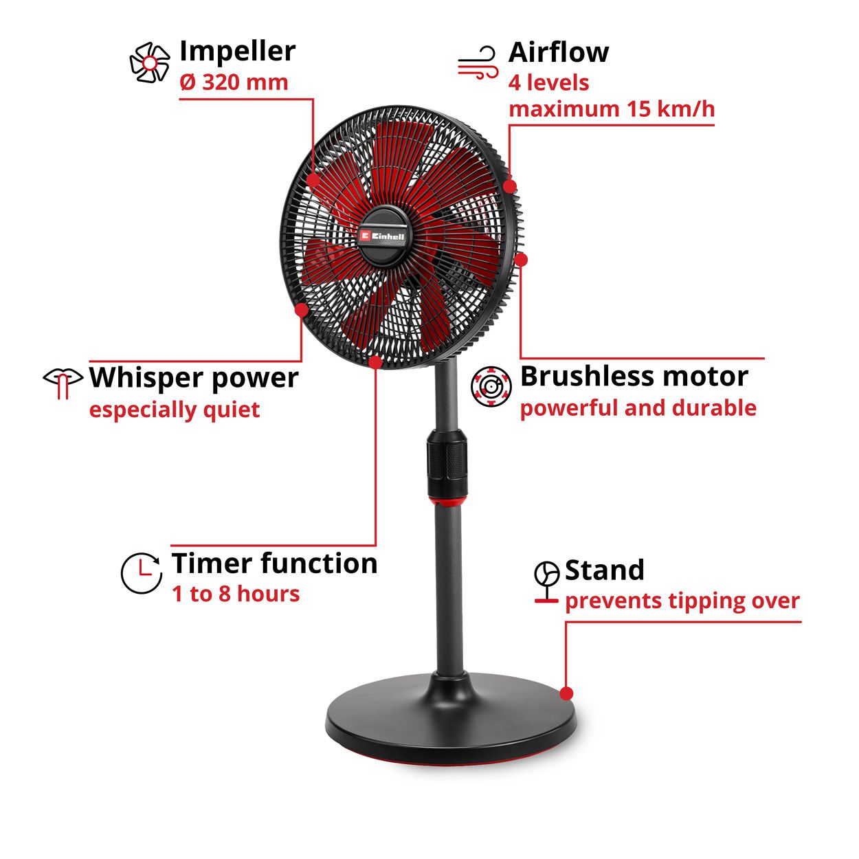 Einhell 18v GE-CF 18/320 P Li Cordless Fan - Bare Unit