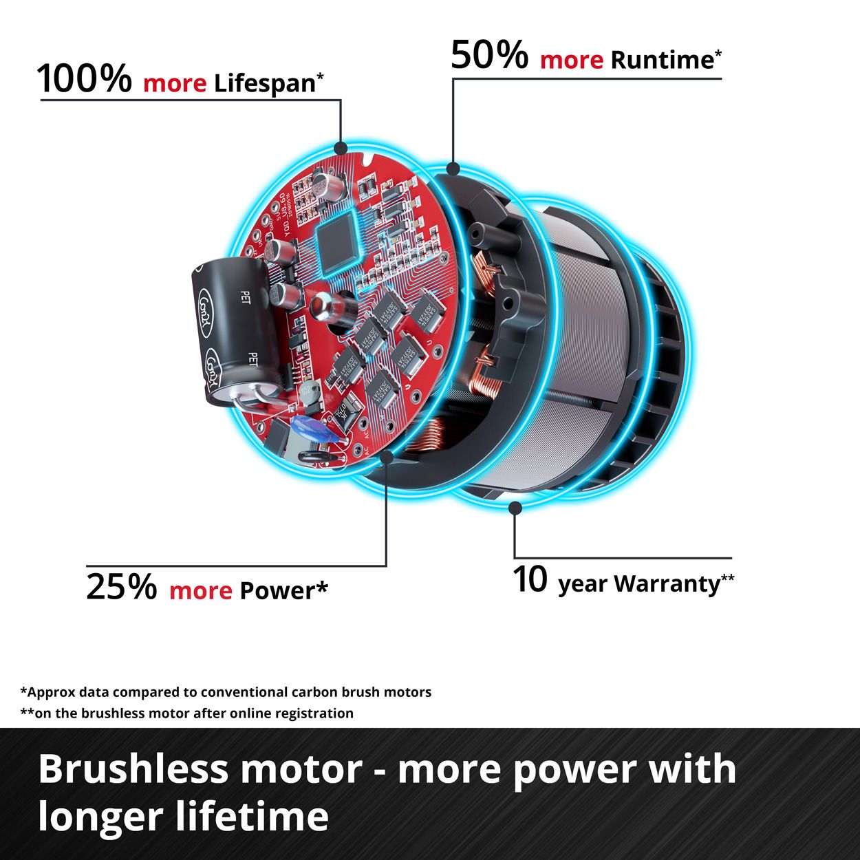 Einhell Cordless Fan (Brushless 320mm)