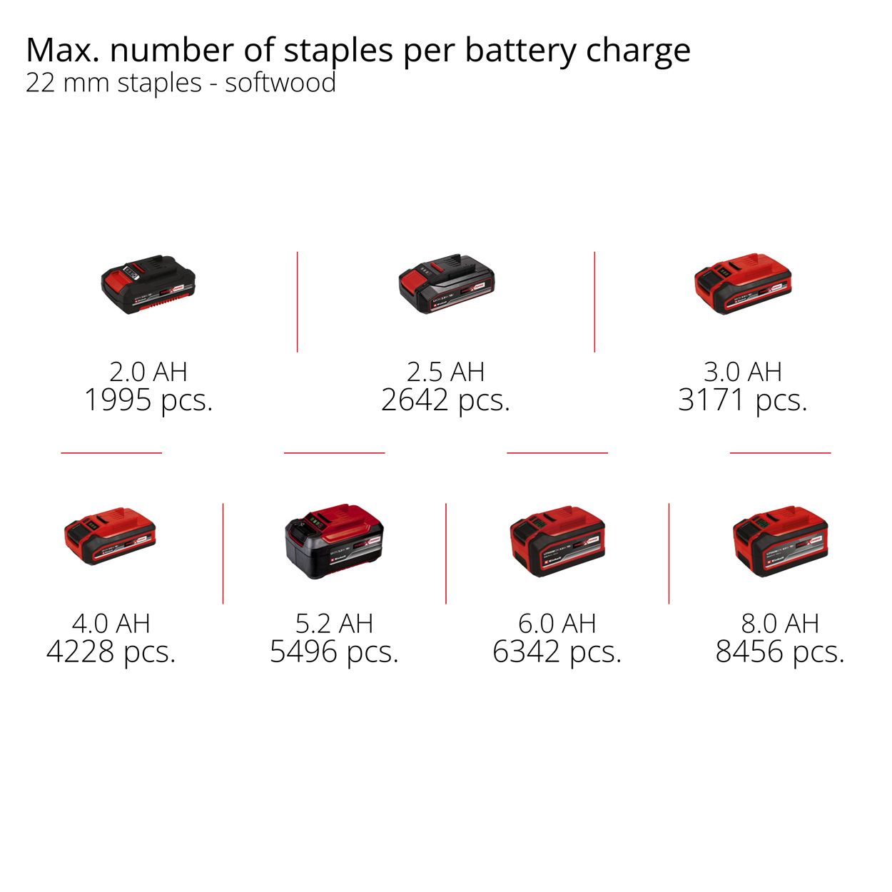Einhell Cordless Nailer