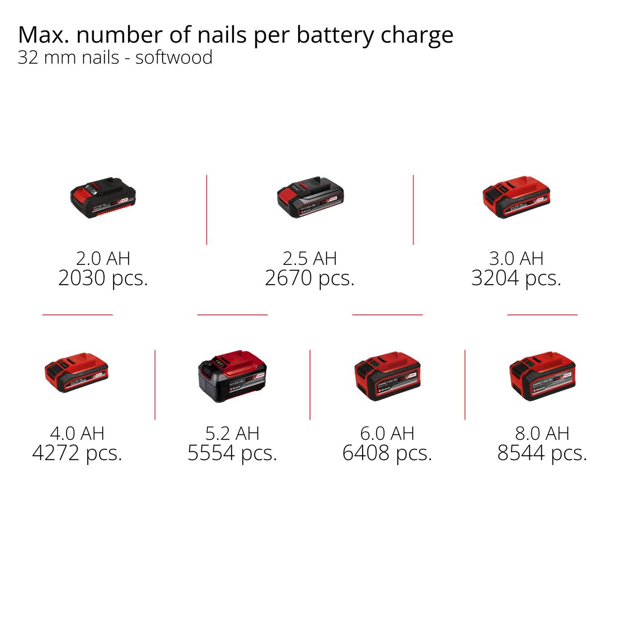 Einhell Cordless Nailer