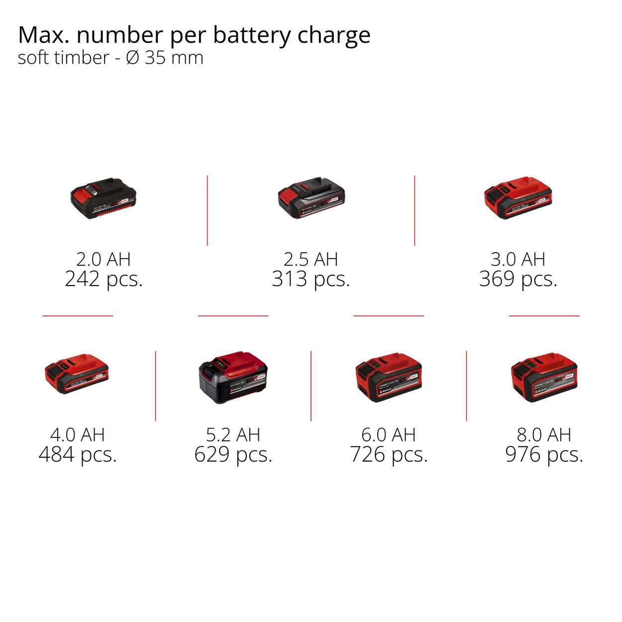 Einhell PXC 18V 50mm Compact Reciprocating Saw, Body Only