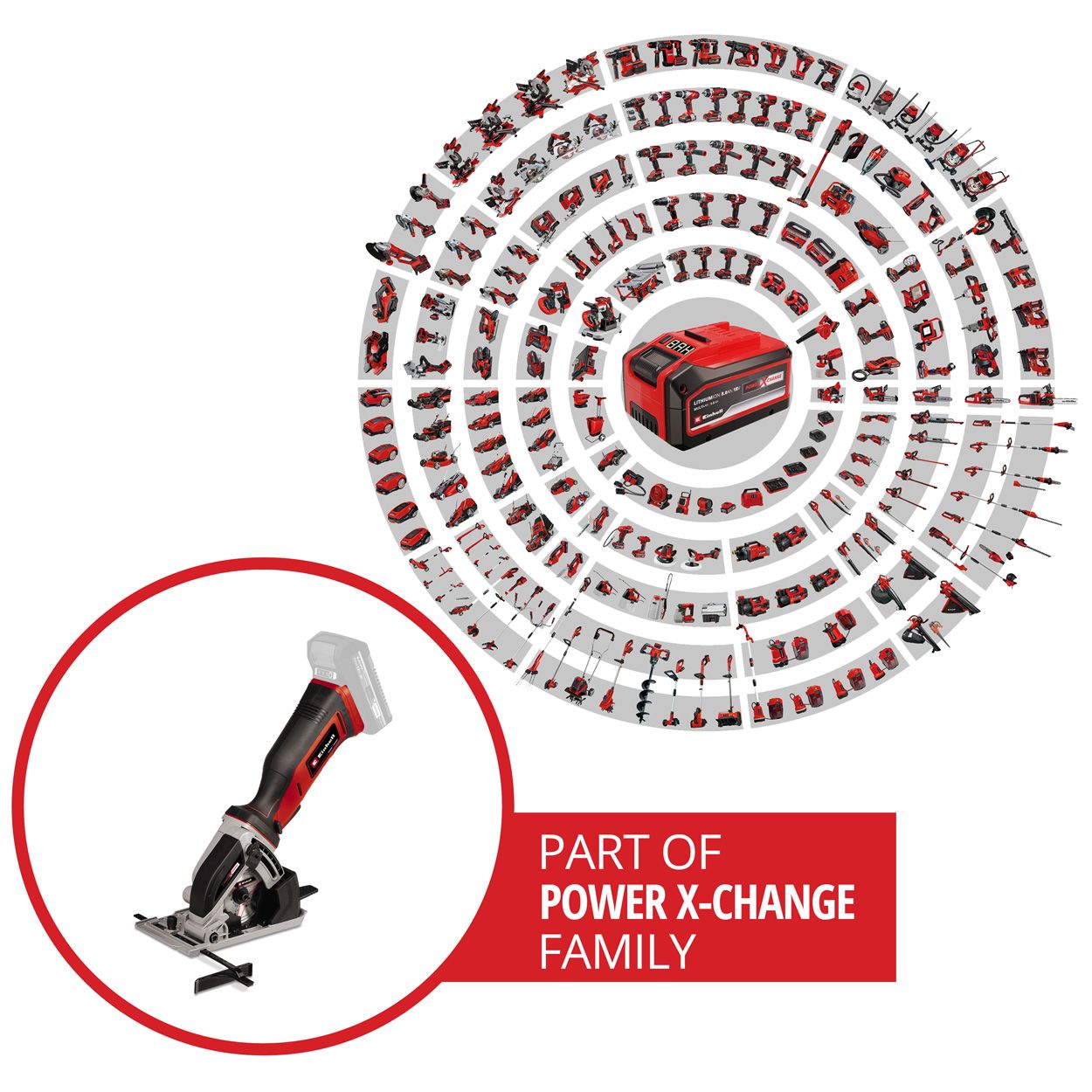 Einhell Cordless Mini Circular Saw
