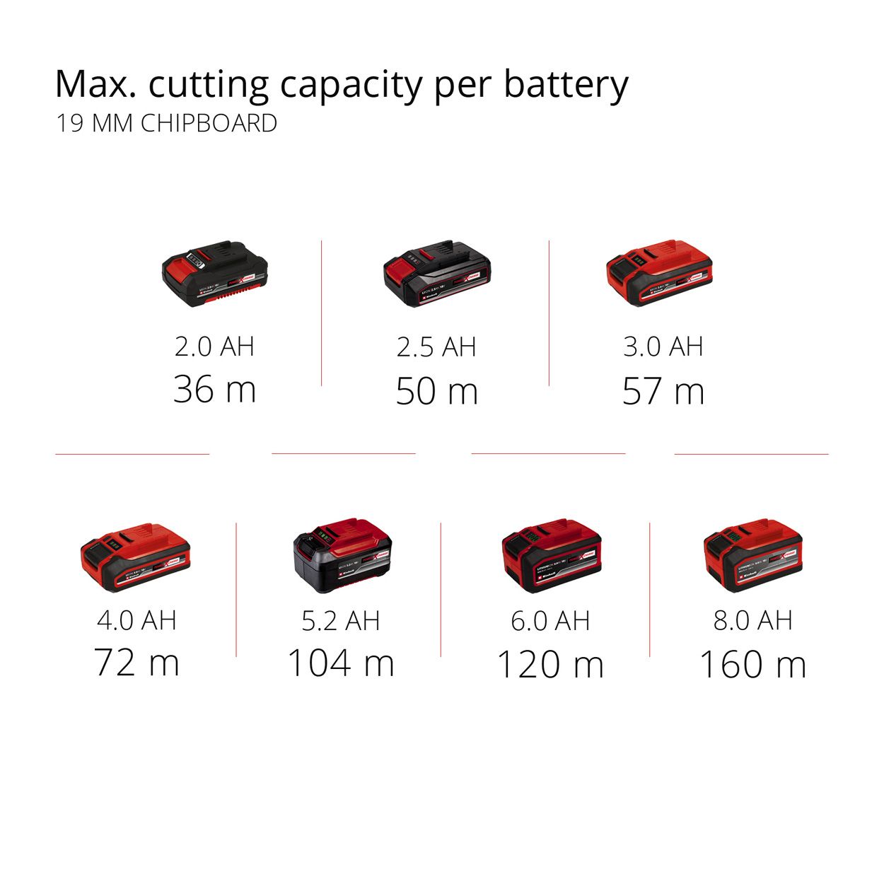 Einhell PXC 18V 89mm Mini Circular Saw, Body Only 