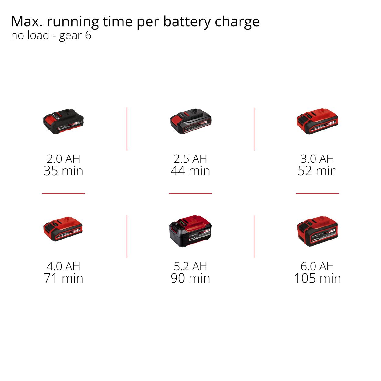 Einhell PXC 18V Multi Tool, Body Only   