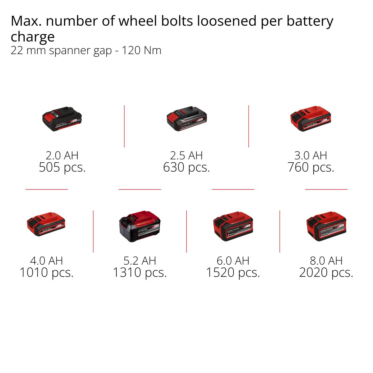 Einhell PXC 18V 215Nm Brushless Impact Wrench, Body Only   