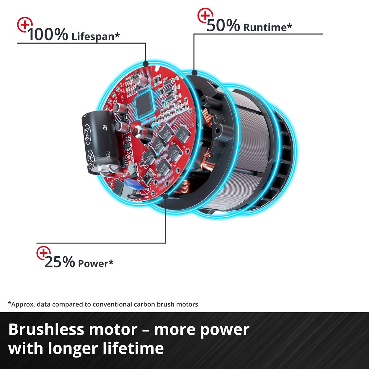 Einhell PXC 18V 215Nm Brushless Impact Wrench, Body Only   