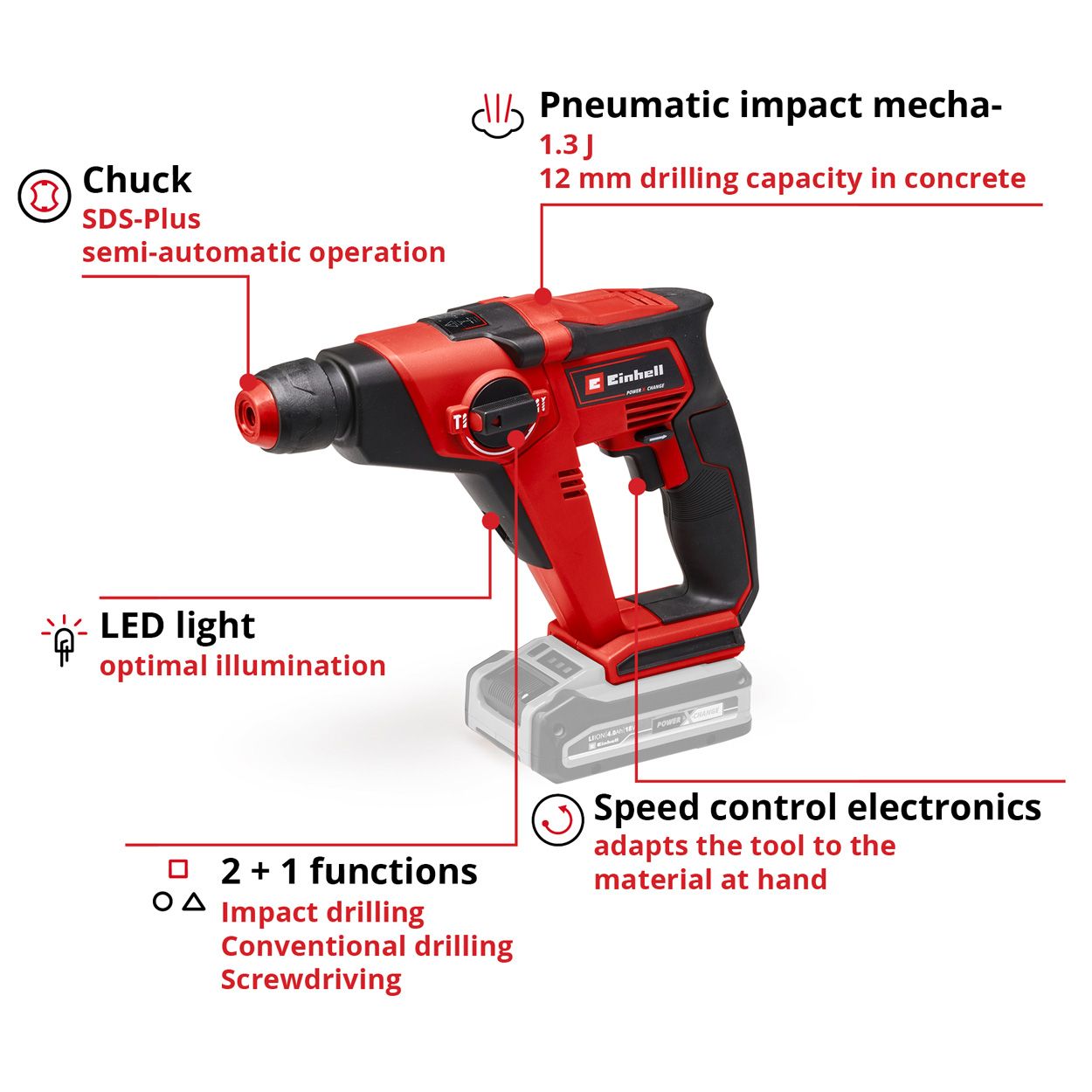 Einhell PXC 18V 1.3J Rotary Hammer, Body Only  