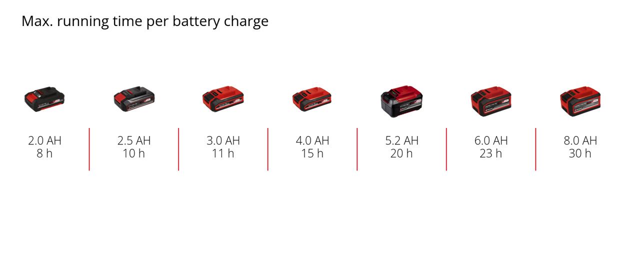 Einhell PXC 18V Handheld Worklight, Body Only