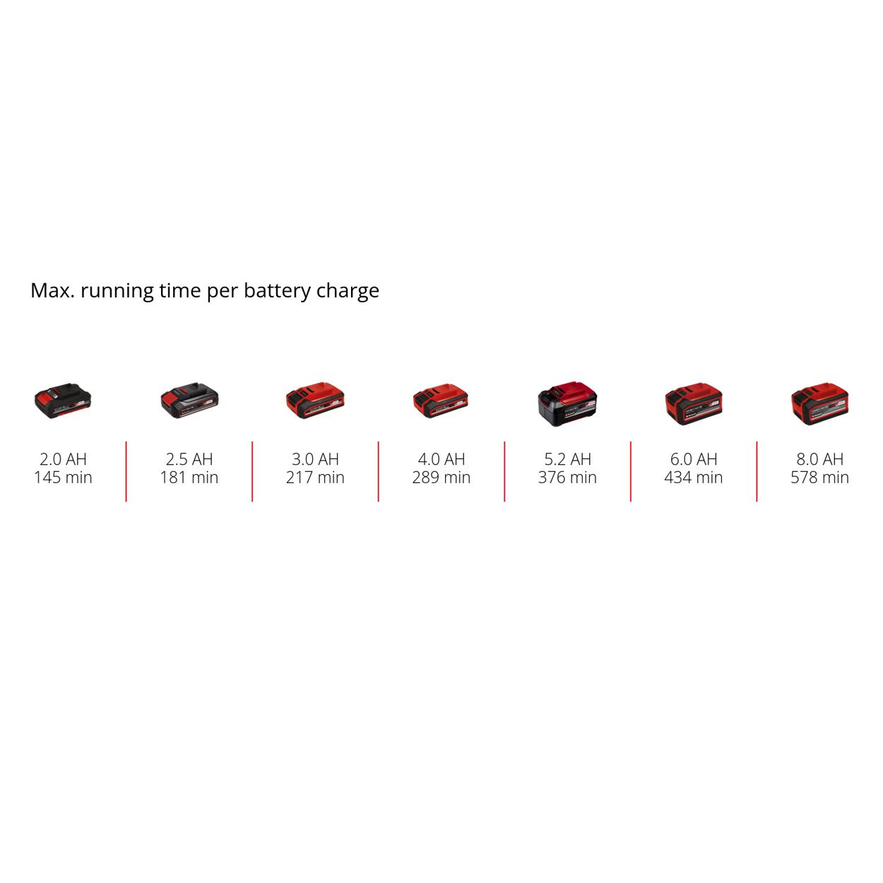 Einhell Cordless Light LED 1000 LM