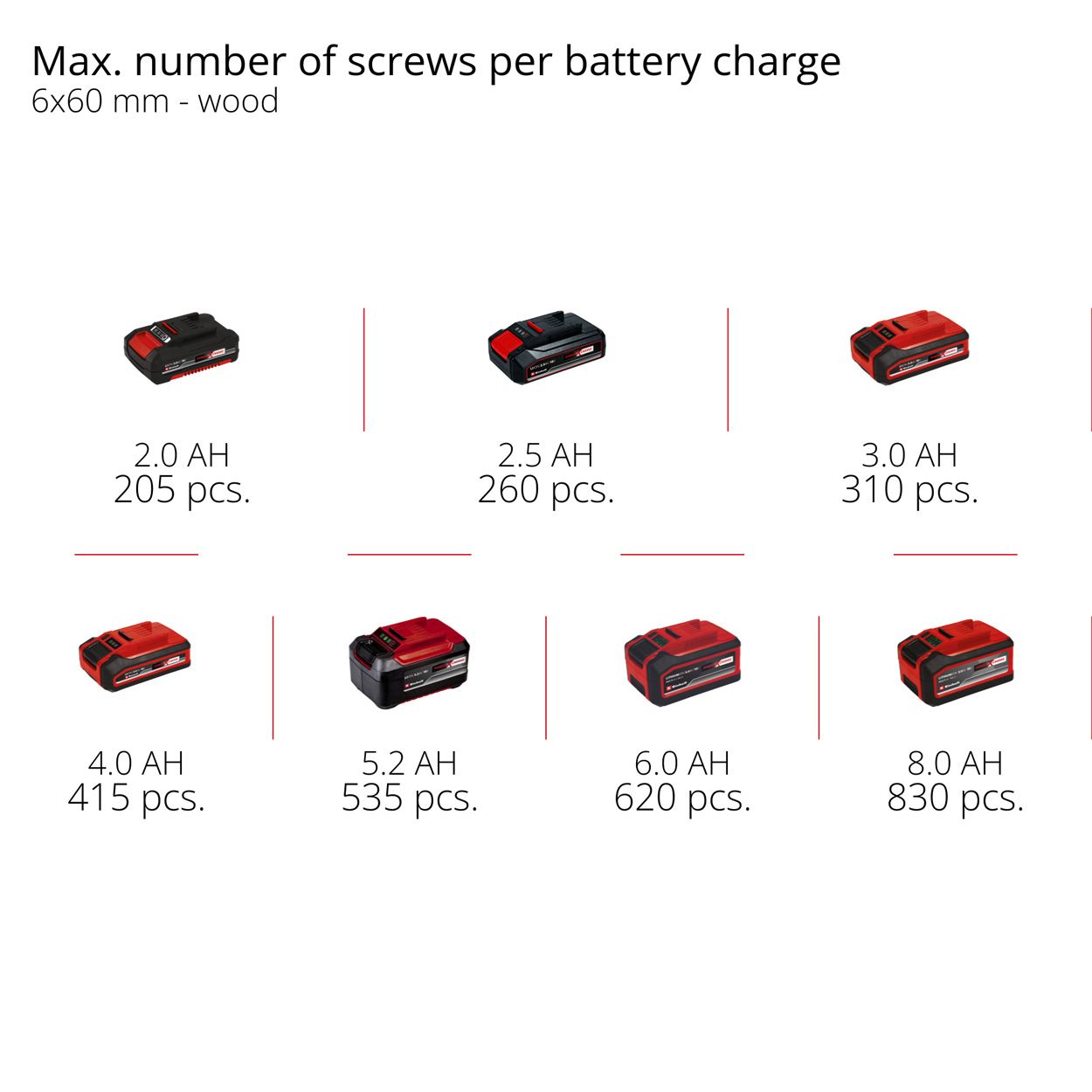 Einhell PXC 18V Angle Head Drill Driver, Body Only   