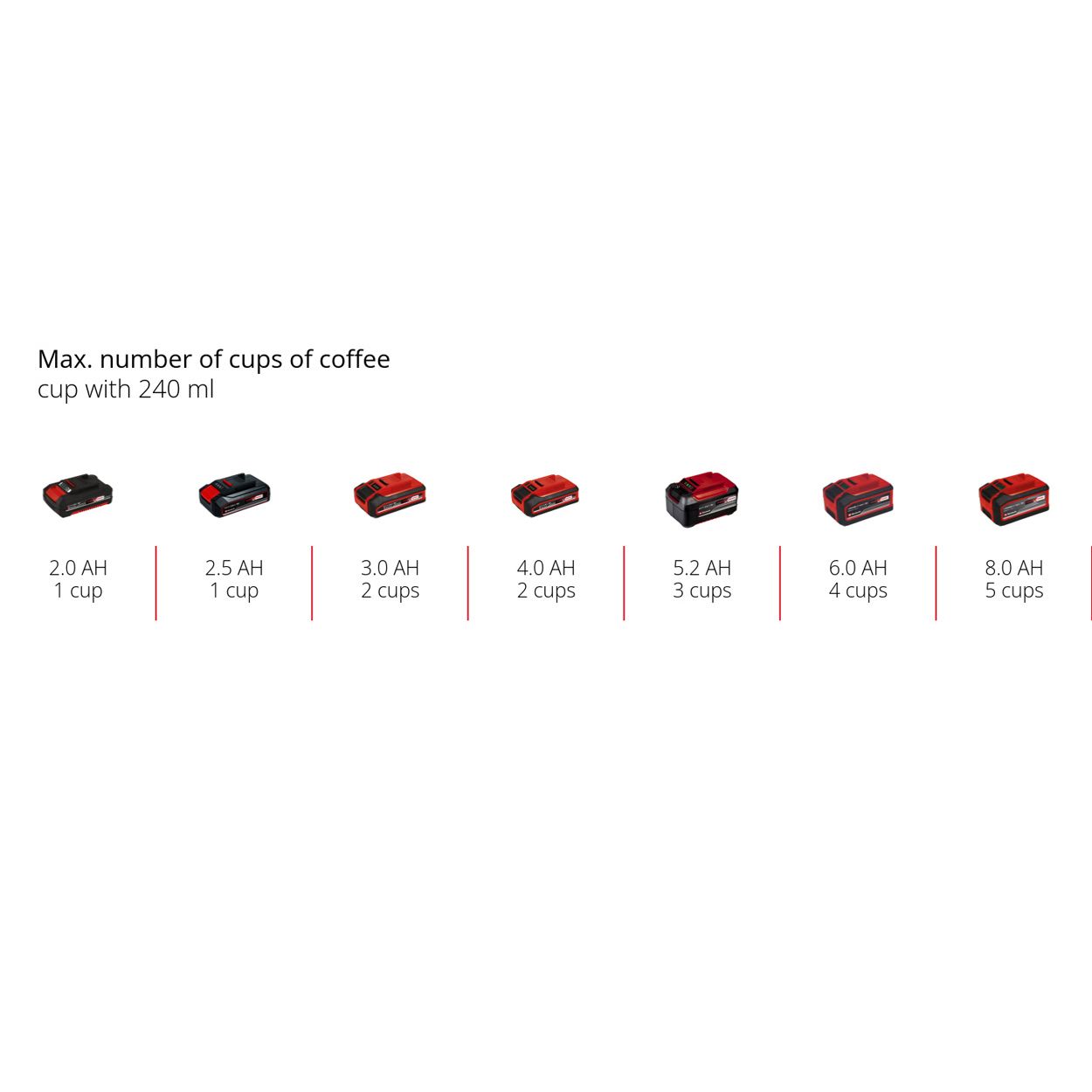 Einhell Cordless Coffee Maker