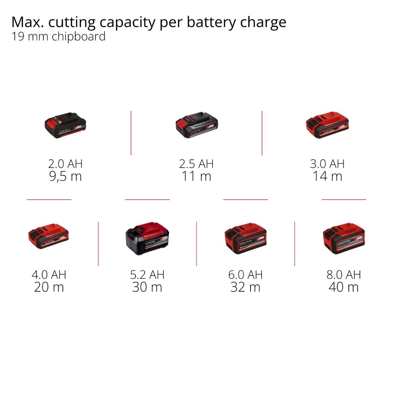 Einhell PXC TC-JS 18/70 Li Cordless Jigsaw