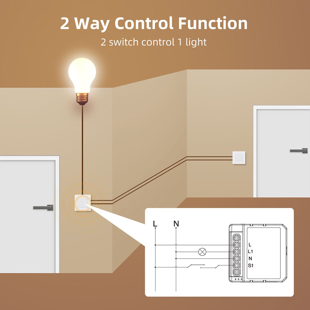 Smart WiFi Dimmable Light Switch Module 1CH, Seamless Brightness Control with App & Voice