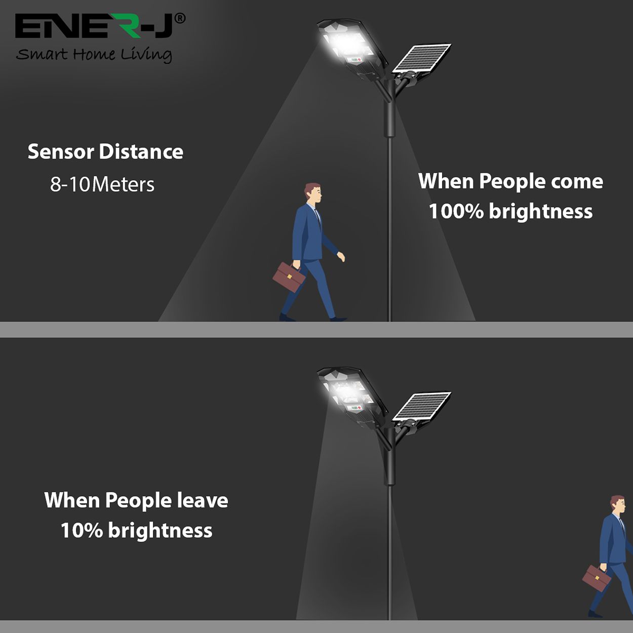 70W LED Solar Street Light with Sensors and Remote IP66 Waterproof High-Efficiency Solar Panels