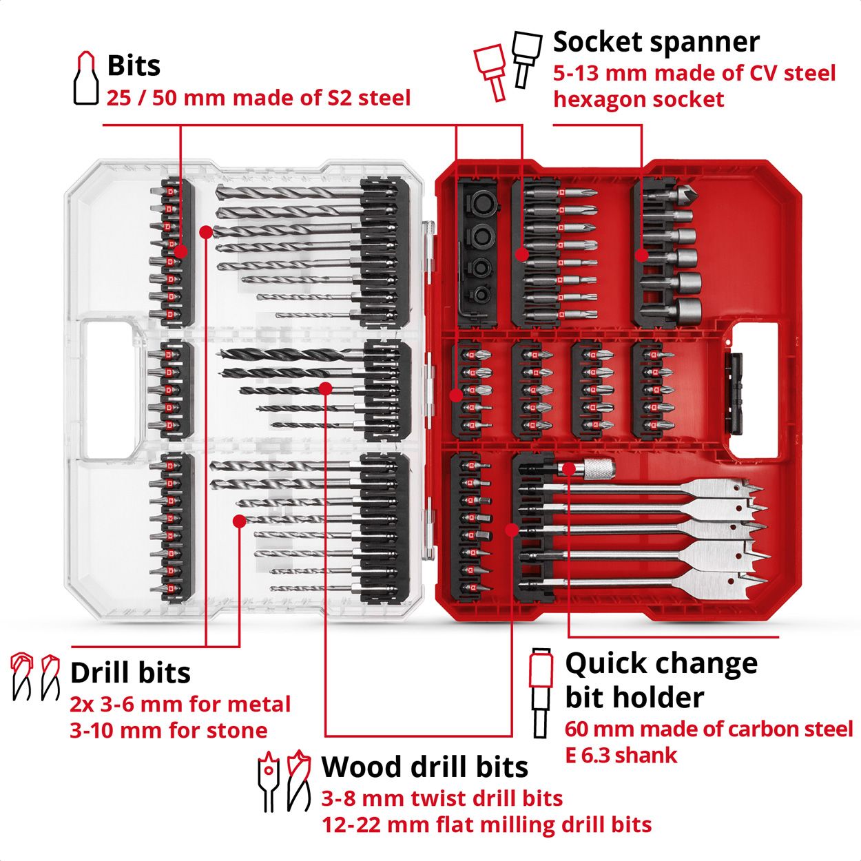 Einhell 95 Piece XL-Case Box Set