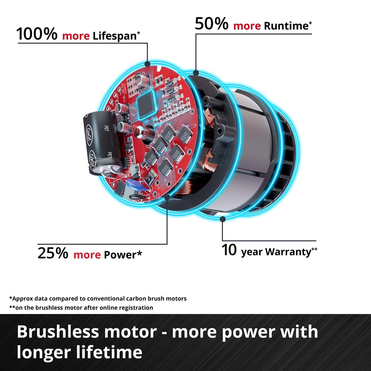 PXC 18V 115mm Professional Brushless Angle Grinder