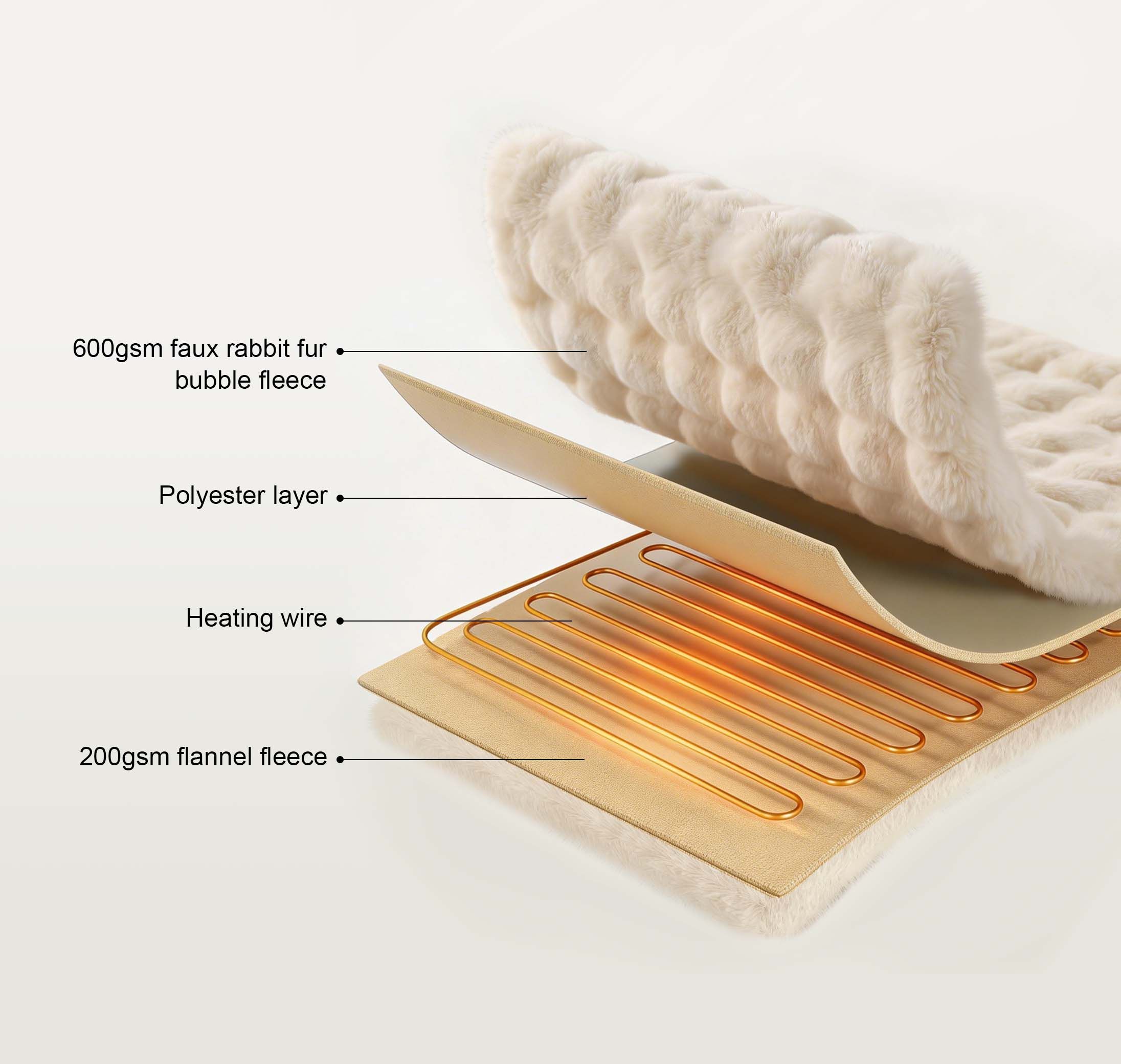 Bubble Fleece Electric Over