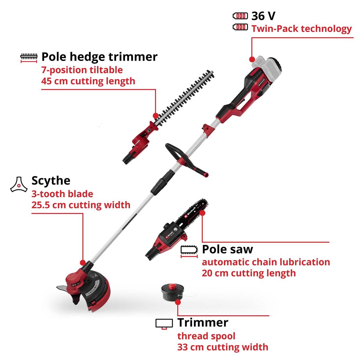 PXC 36V Cordless Brushless Multi Tool 4-in-1