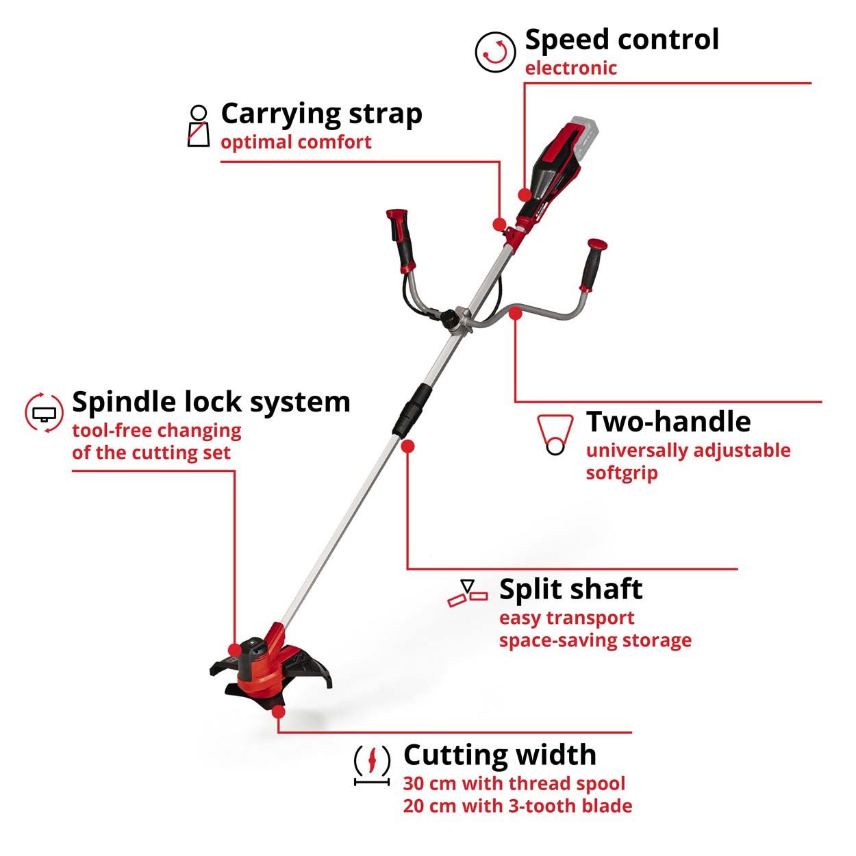 Einhell PXC 18V Cordless Brushcutter 20-30cm Cutting Width