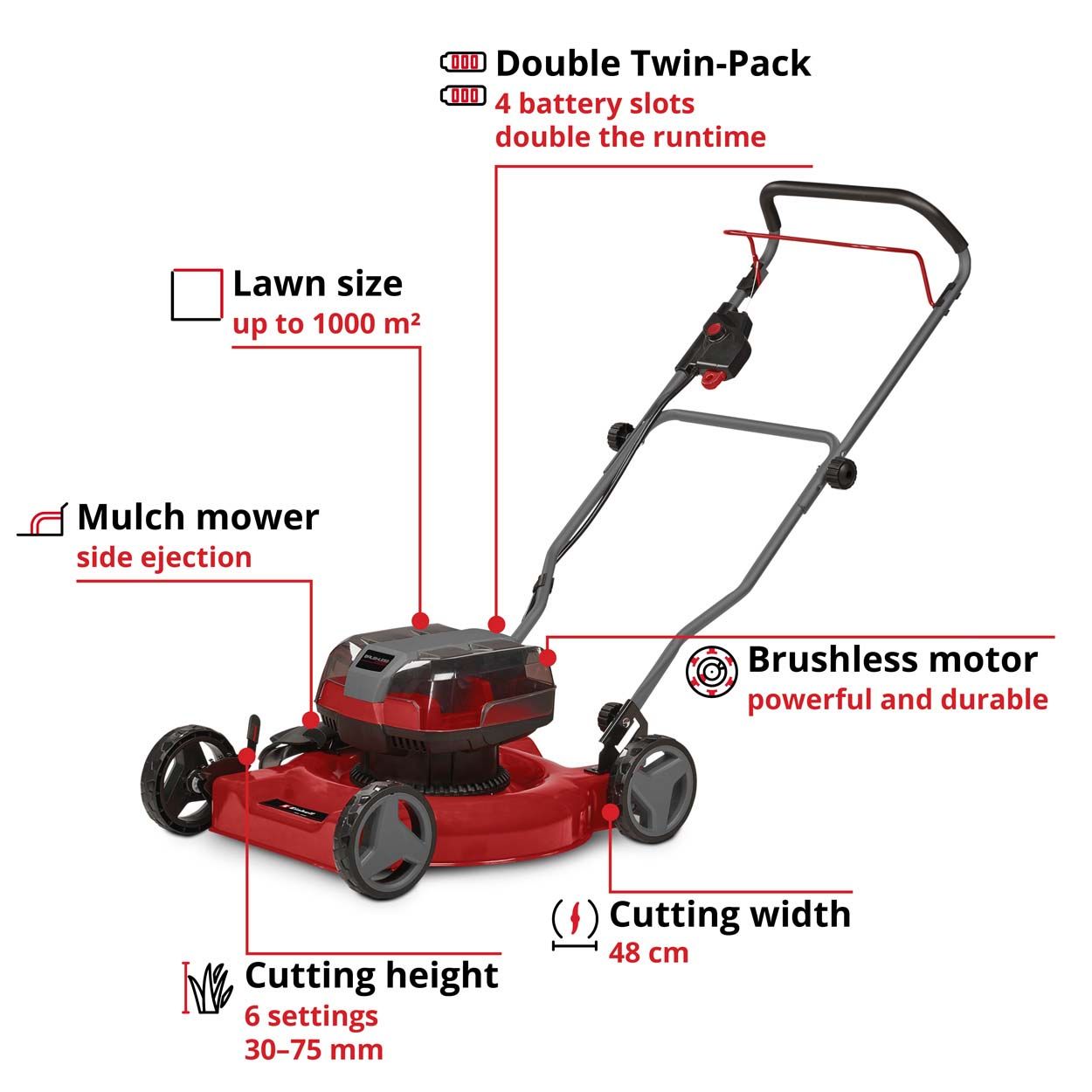 Einhell PXC36V Cordless Brshls Mulching Mower 48cm Cut Wdt