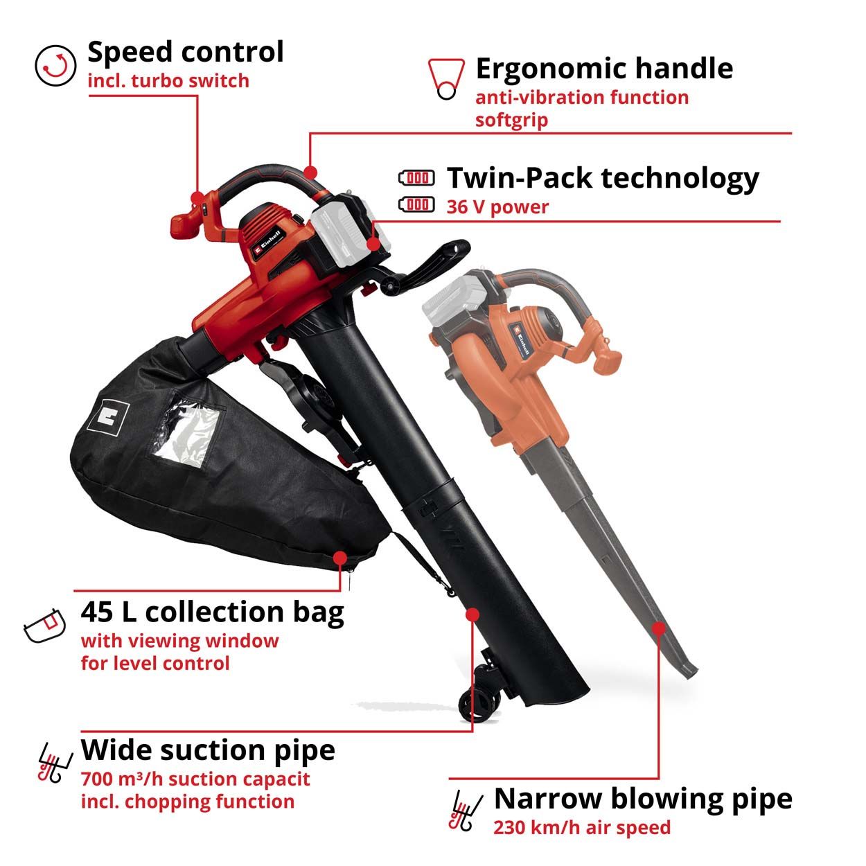 Einhell PXC 36V Cordless Leaf Blower/Vac, Body Only