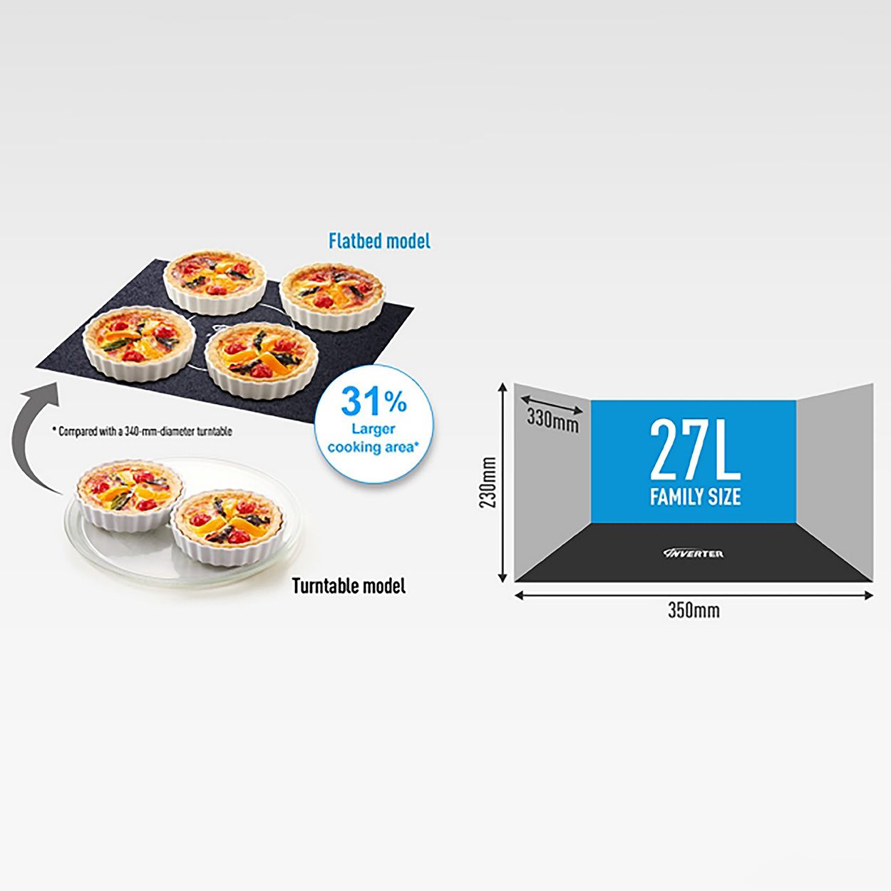 Panasonic  Solo Microwave Silver
