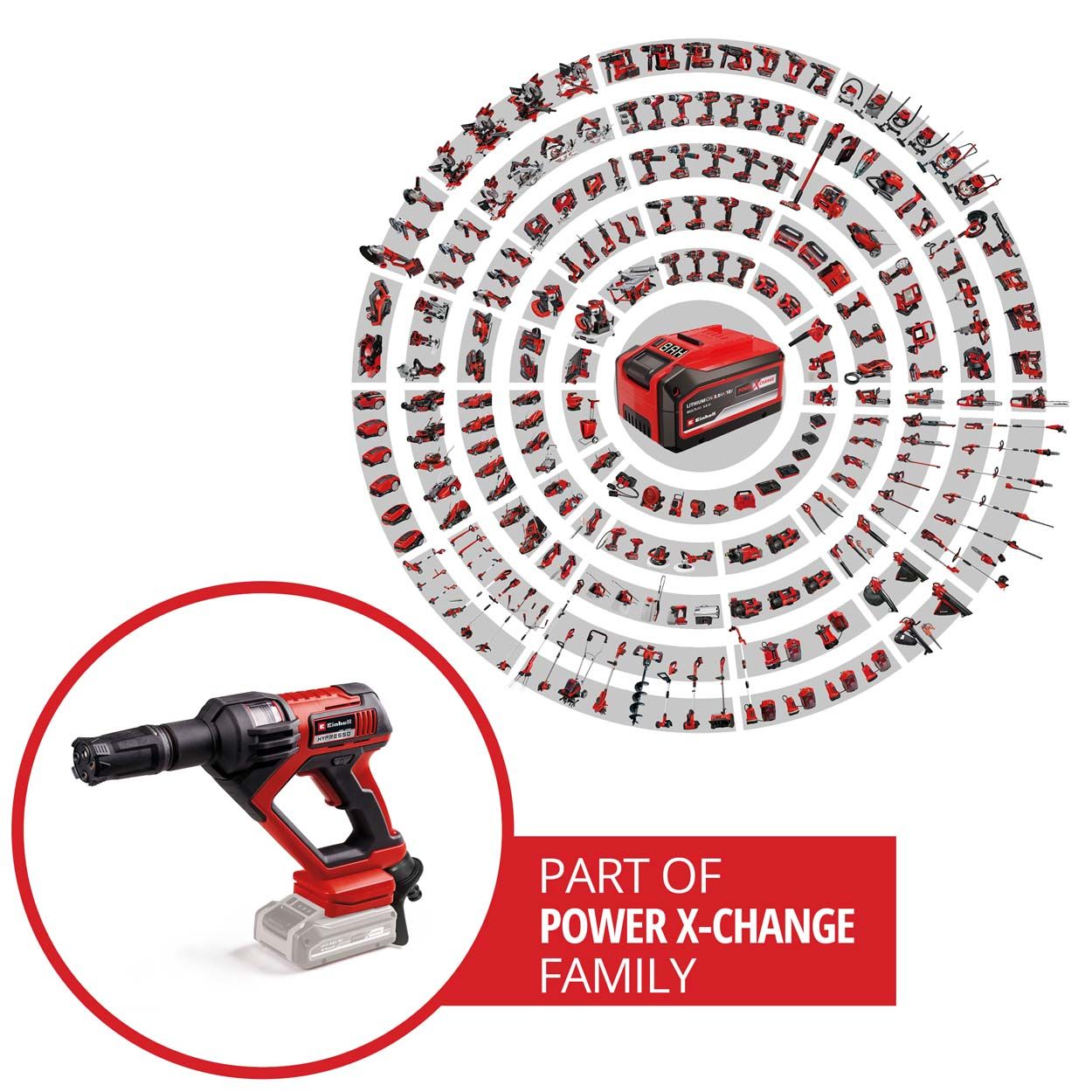 Einhell PXC 18V HYPRESSO 18/24-1 Cordless Pressure Washer