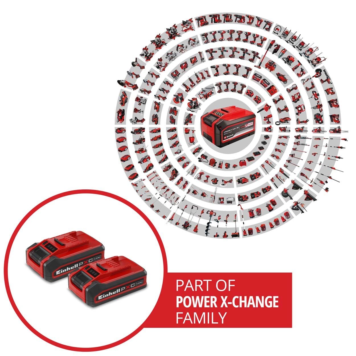 Einhell PXC+ 18V 4.0Ah Twinpack Battery