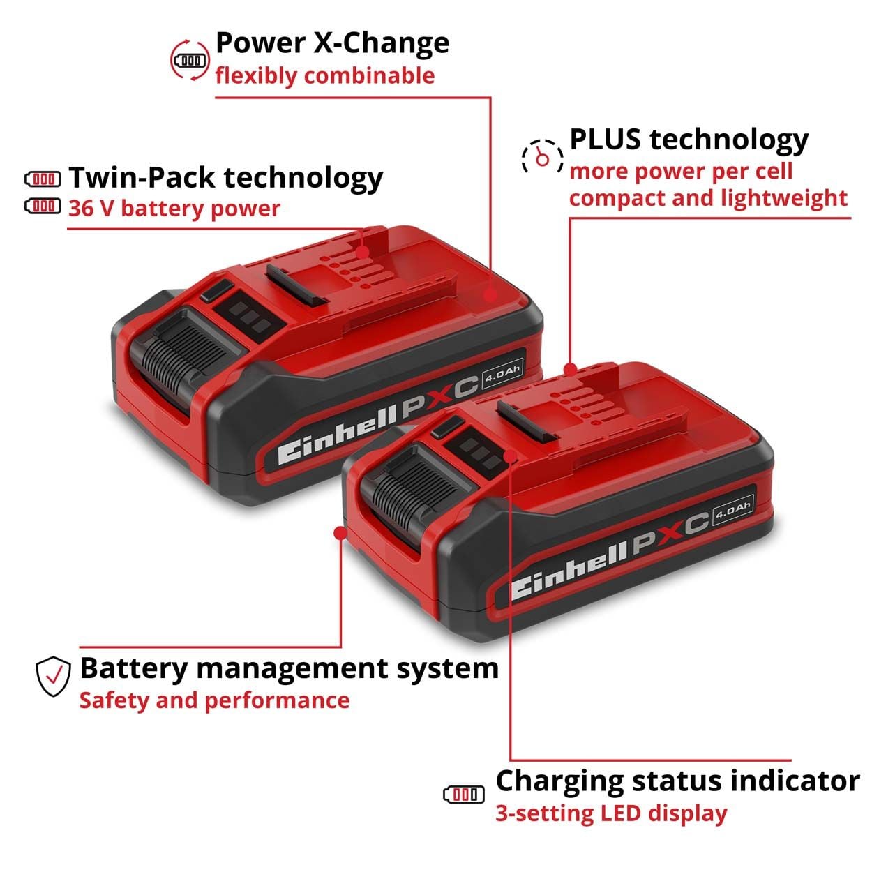 Einhell PXC+ 18V 4.0Ah Twinpack Battery