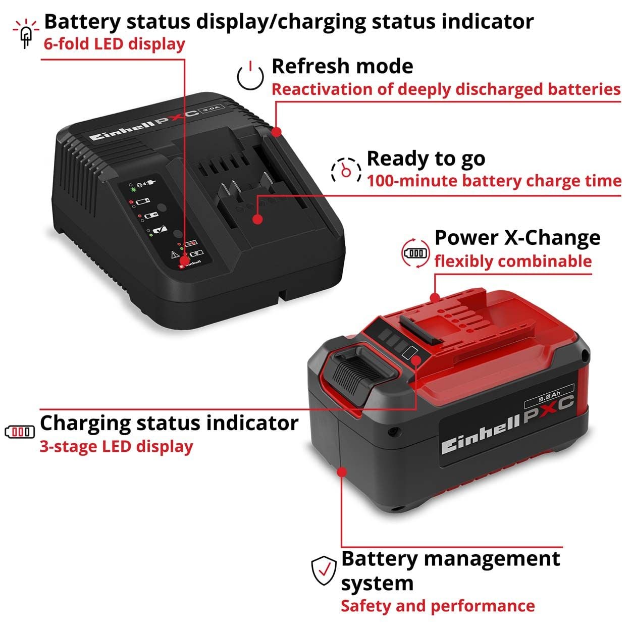 Einhell PXC+ 18V 5.2Ah Starter Kit