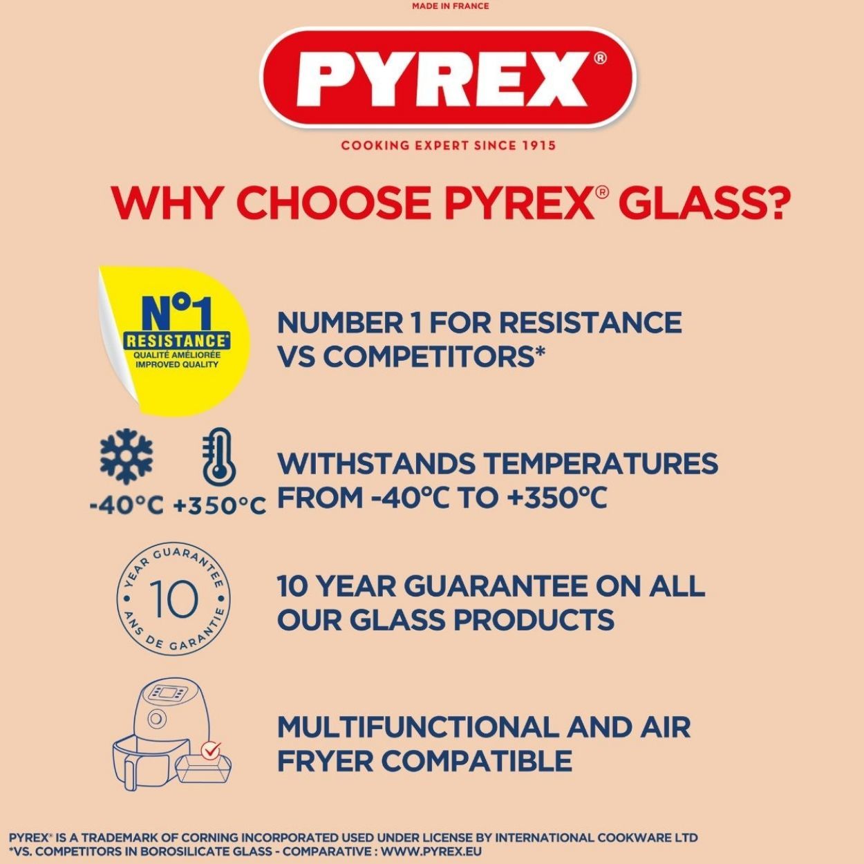 Pyrex Classic 0.5 Litre Measuring Jug